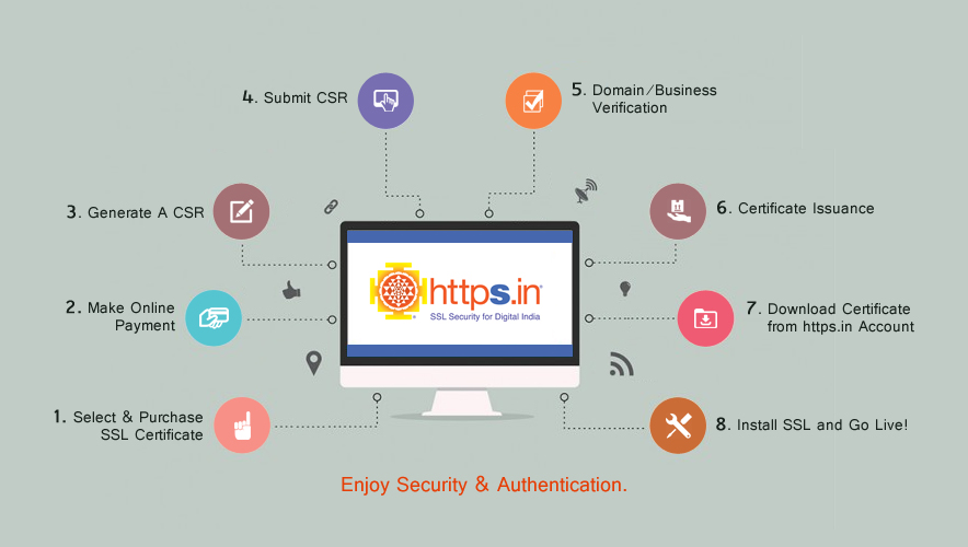 Simple_Guide_to_Buy_SSL_Certificate_Online