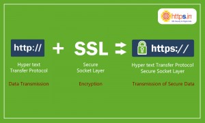 SSL Certificate Encryption