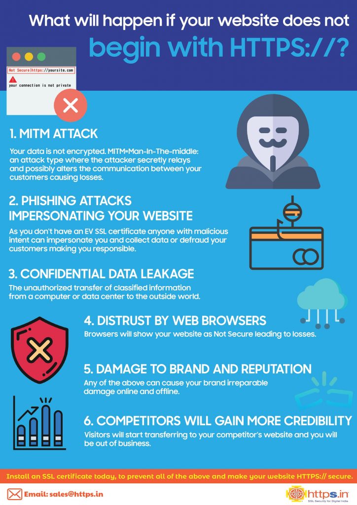 Risks involved if SSL Certificate is Not Installed On Website 