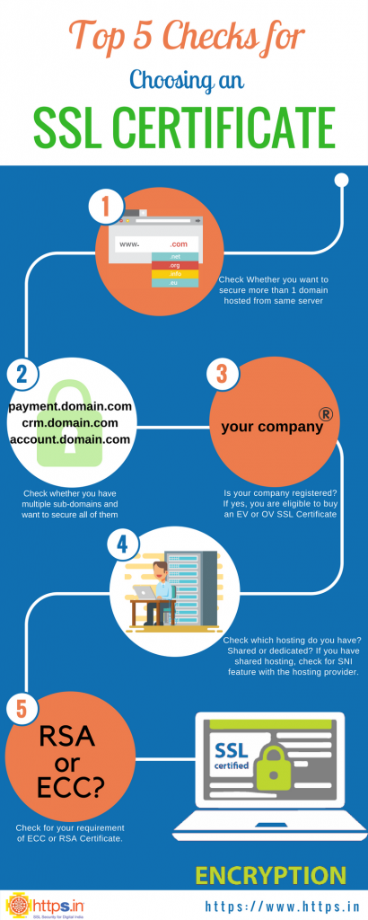 Top 5 Checks before purchasing an SSL Certificate (Infographic)