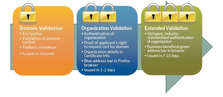 Different_type_of_SSL_Certificates 