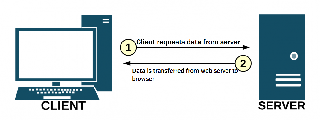 ssl_certificate_explained_by_https.in