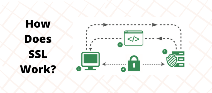 How Does SSL Work