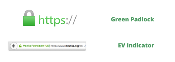  Green Padlock in Mozilla Firefox