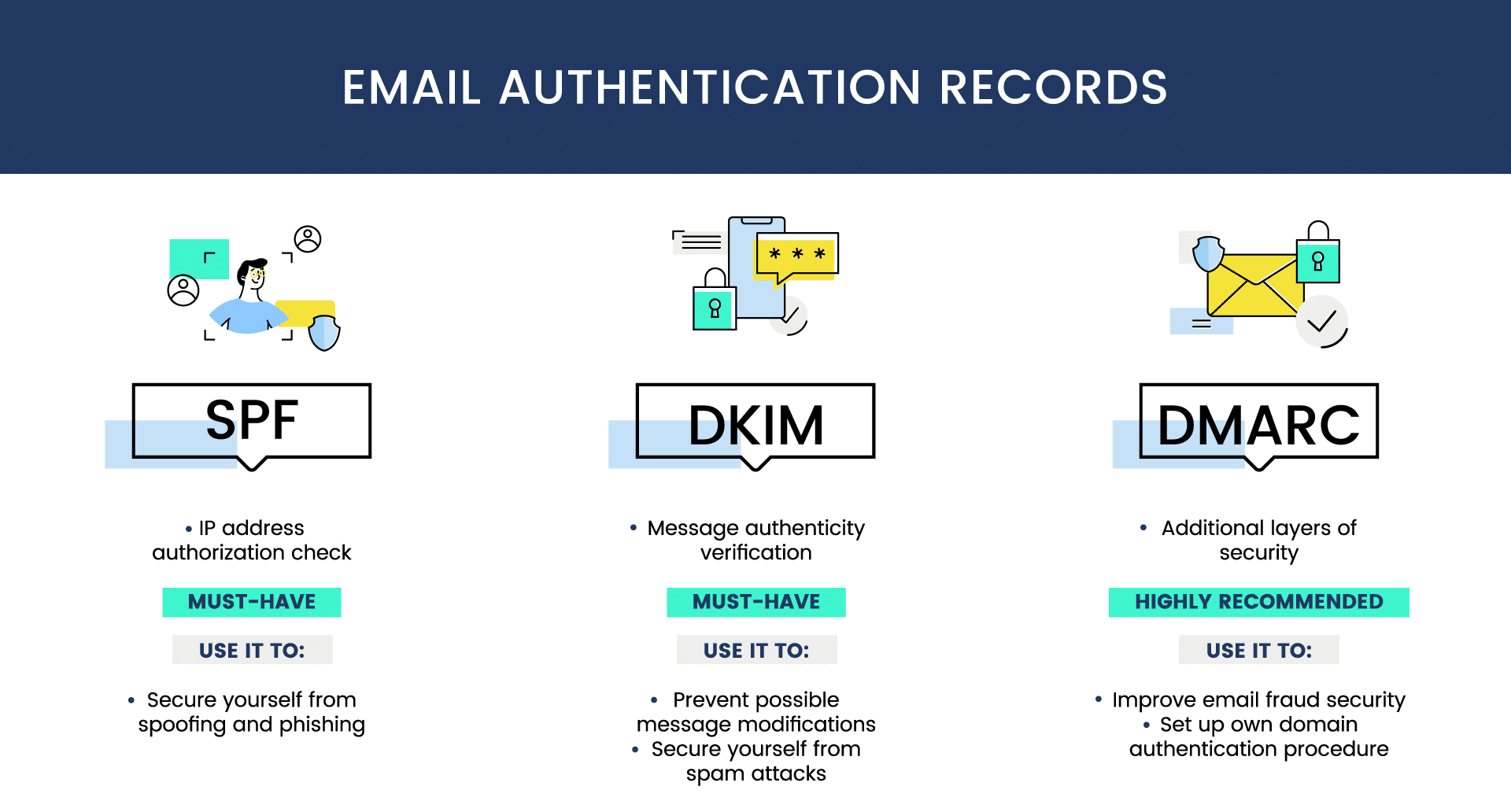 DMARC - Email Authentication Records