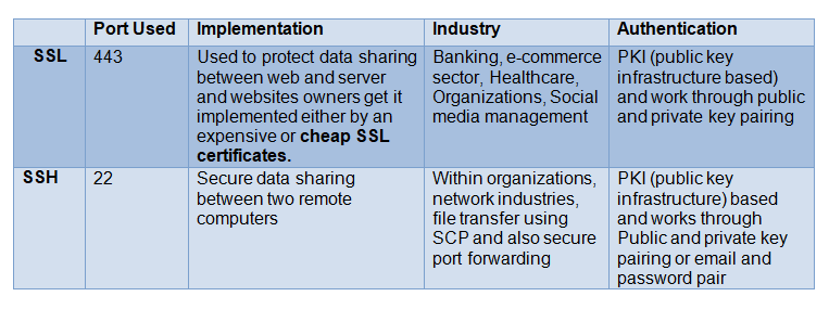 ssl