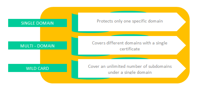 ssl types