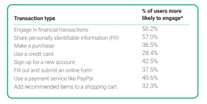 EV SSL certificate for E-Commerce